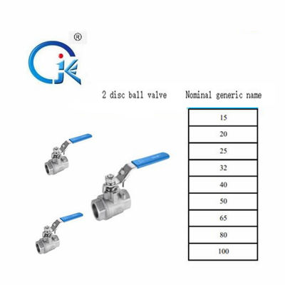 Khóa tay cầm bằng ren tròn bên trong thông qua van bi bằng thép không gỉ 316